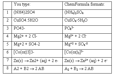 Examples to show how ChemFormula formats chemical expressions