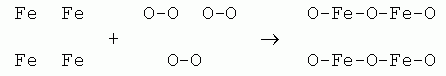 Quiz, Ch 2, #4, particulate diagram for iron reaction.