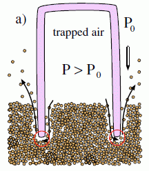 Fig 3a. PRL sand.
